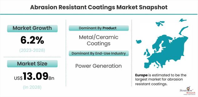 Abrasion-Resistant-Coatings-Market-Dynamics